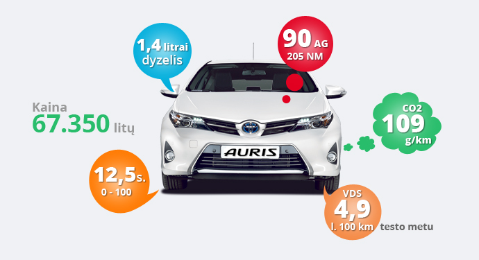 AURIS