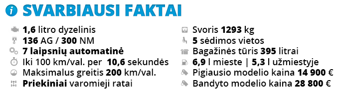 Faktu_lentele