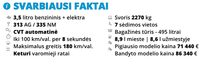 Lexus RX450h L faktų lentelė