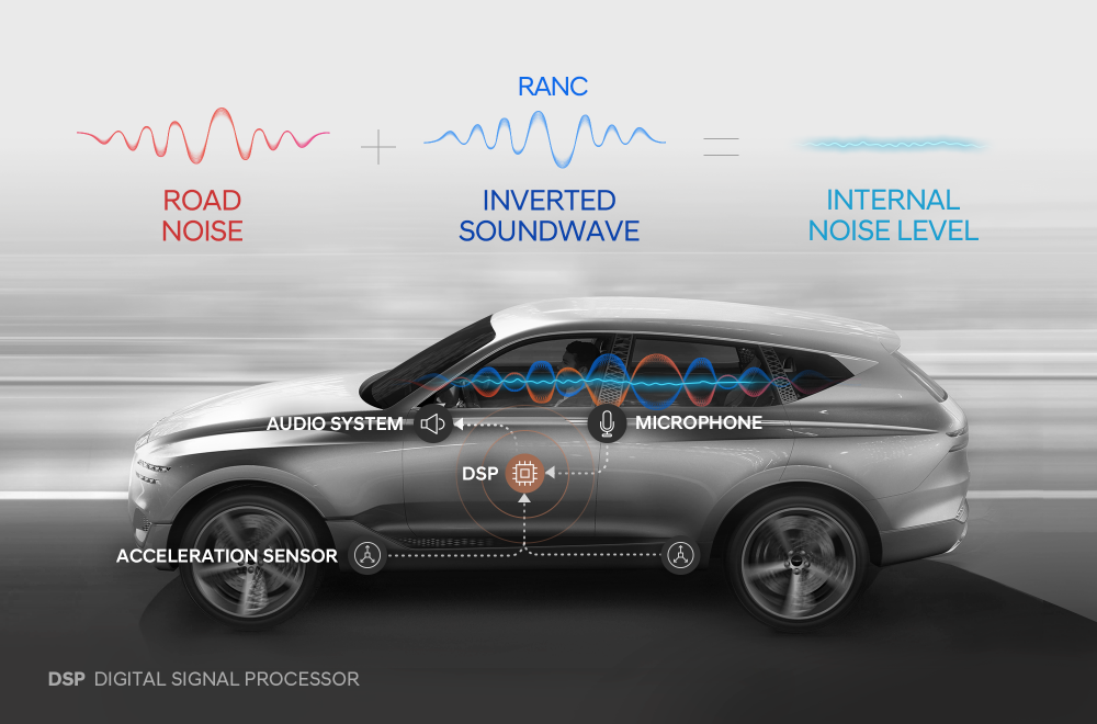 Hyundai garsą malšinanti technologija