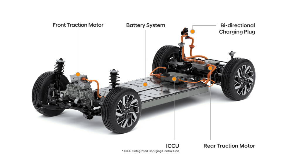 Hyundai, Kia and Genesis' electric futures ride atop the E-GMP platform