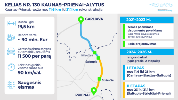 Kauno ir Prienų rajonuose pradedamos žemės paėmimo procedūros keliui Kaunas–Prienai rekonstruoti