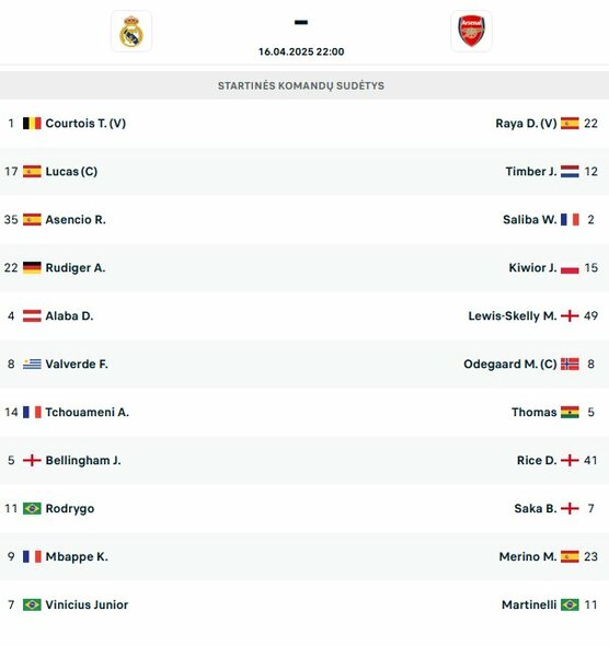 Startinės sudėtys | livesport.com nuotr.